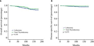 Lobectomy may be more appropriate for patients with early-stage <mark class="highlighted">medullary thyroid cancer</mark> older than 60 years old